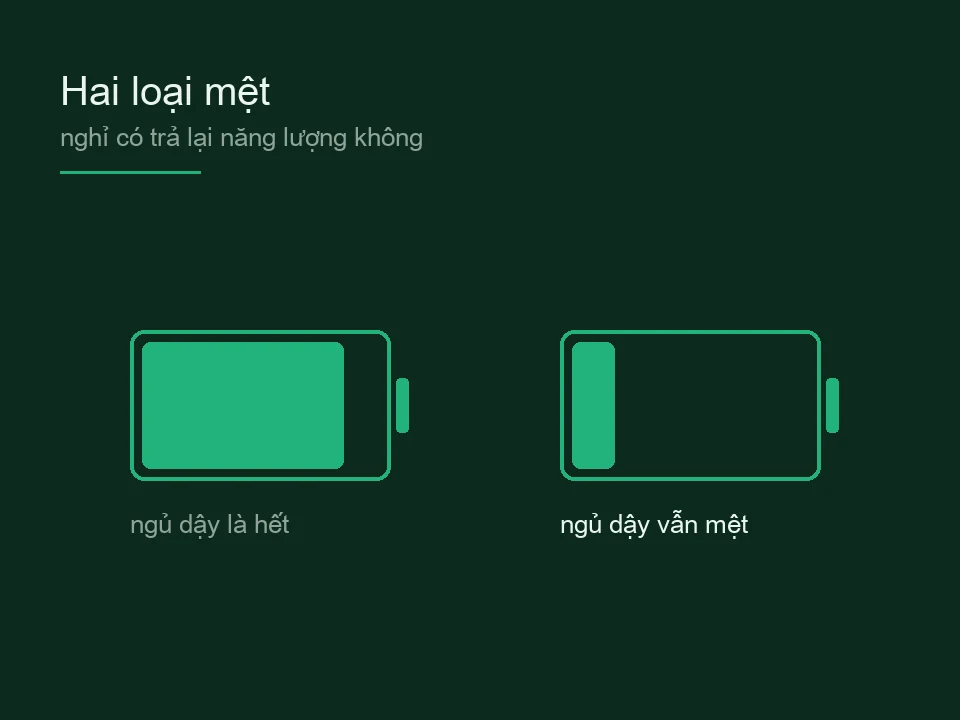Sơ đồ hai viên pin: một viên còn đầy, một viên gần cạn